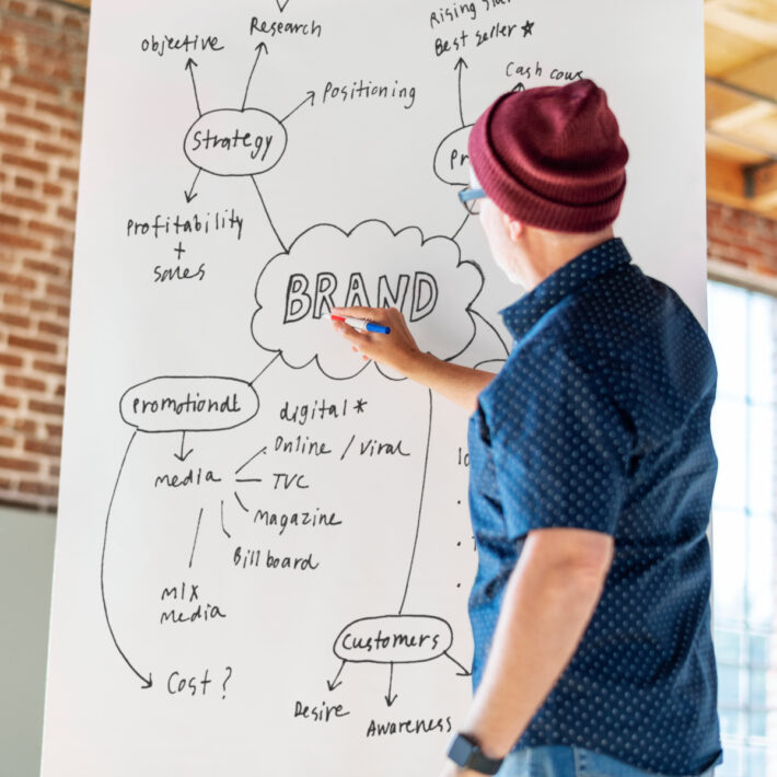 Why Branding Is Important for a Company